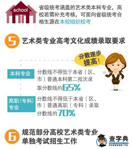 1月高考热点:一张图看懂2016年特殊类型招生