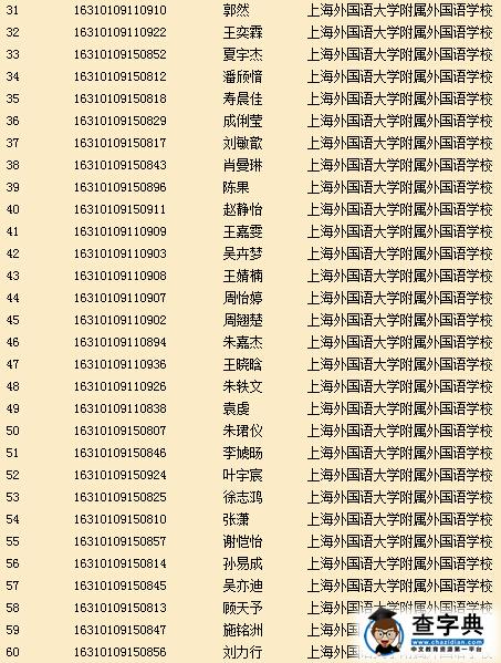 2016年上海外国语中学推荐保送生资格名单