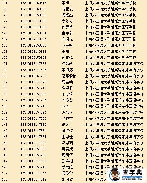 2016年上海外国语中学推荐保送生资格名单
