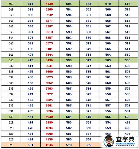 2016北京东城高三期末换算排名及等效往年高考分(文史)