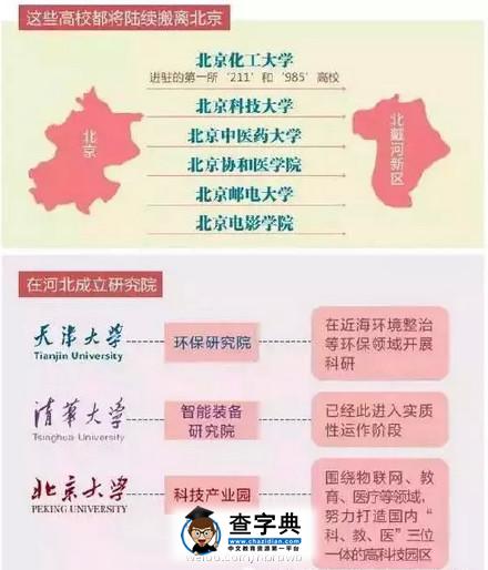 高校搬离