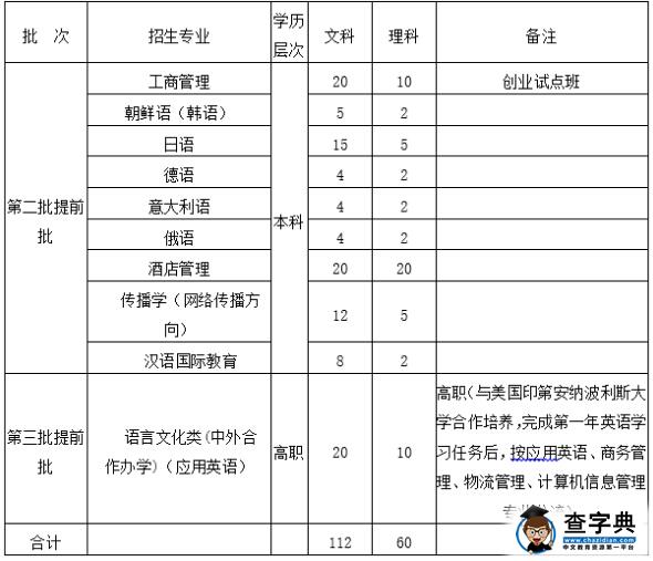浙江越秀外国语学院2016年“三位一体”招生章程