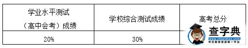 浙江越秀外国语学院2016年“三位一体”招生章程
