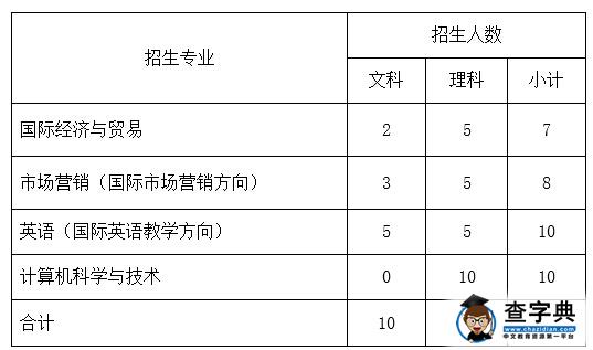 温州肯恩大学2016年三位一体综合评价招生章程