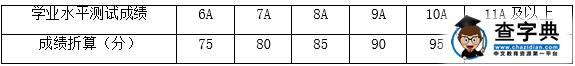 温州医科大学2016年三位一体综合评价招生简章