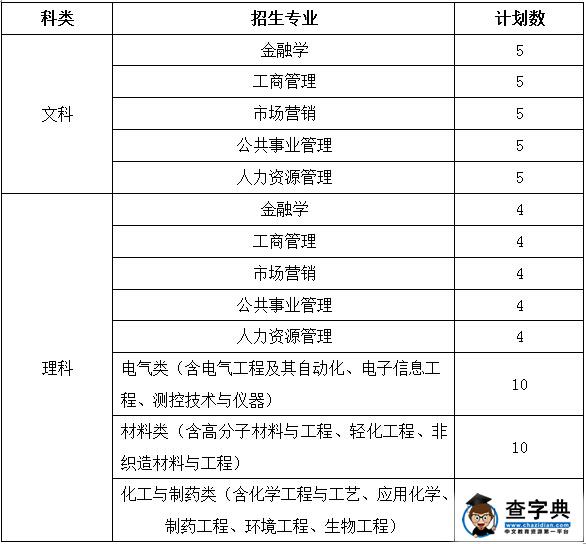 嘉兴学院2016年“三位一体”招生章程