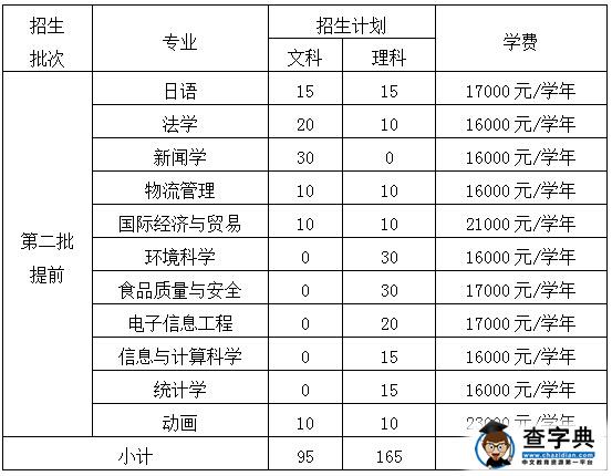 浙江万里学院2016年“三位一体”综合评价招生章程