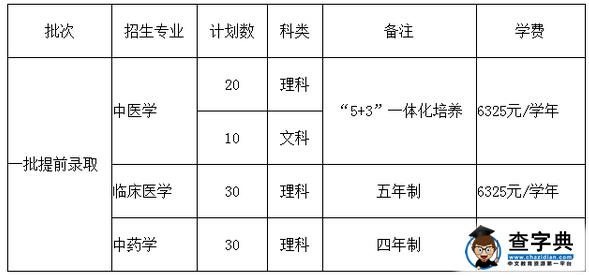 浙江中医药大学2016年“三位一体”招生章程