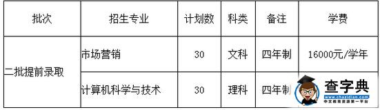 浙江中医药大学滨江学院2016年“三位一体”招生章程