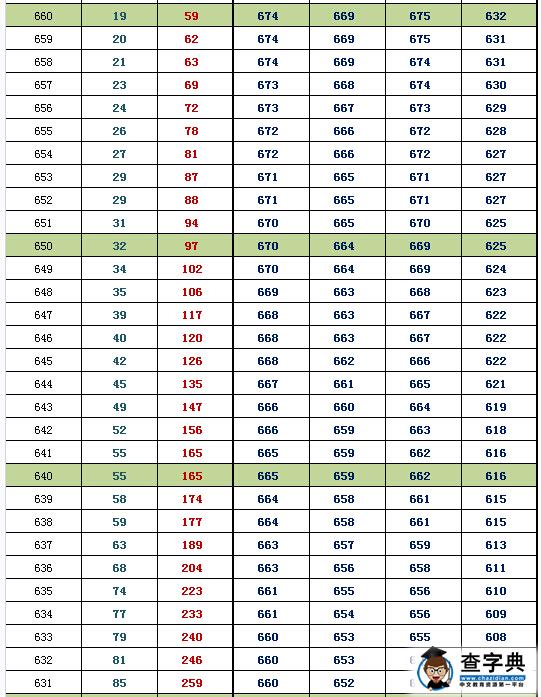 2016北京西城高三期末换算排名及等效往年高考分(文史)