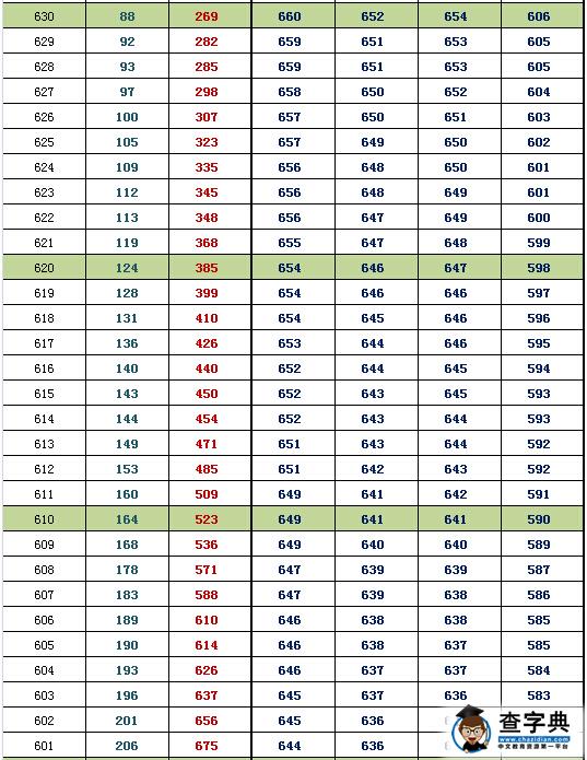 2016北京西城高三期末换算排名及等效往年高考分(文史)