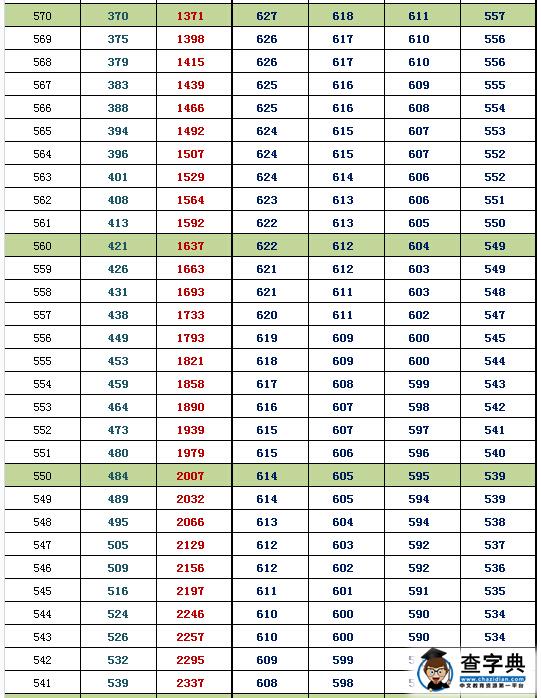 2016北京西城高三期末换算排名及等效往年高考分(文史)