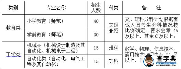 绍兴文理学院2016三位一体招生章程