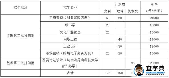 宁波大红鹰学院2016年三位一体综合评价招生章程