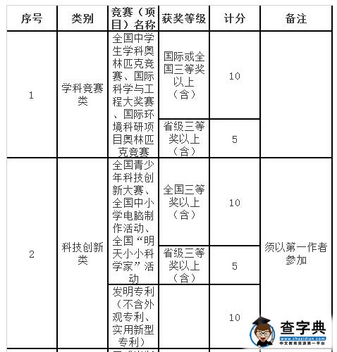 宁波大红鹰学院2016年三位一体综合评价招生章程