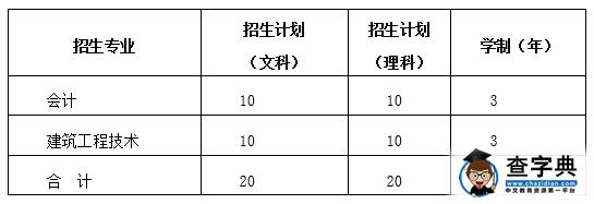 绍兴职业技术学院2016三位一体综合评价招生章程