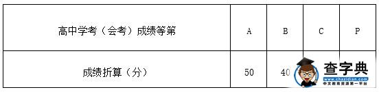 绍兴职业技术学院2016三位一体综合评价招生章程