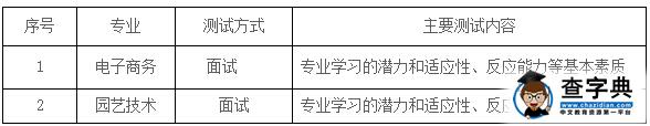 宁波城市职业技术学院2016年三位一体招生章程