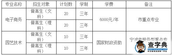 宁波城市职业技术学院2016年三位一体招生章程