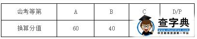 宁波城市职业技术学院2016年三位一体招生章程