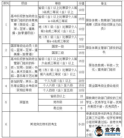 宁波城市职业技术学院2016年三位一体招生章程