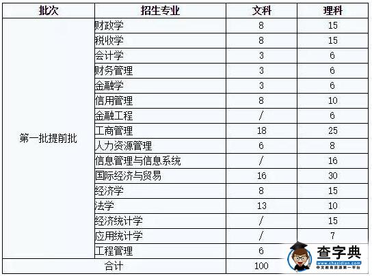 浙江财经大学2016年三位一体综合评价招生章程
