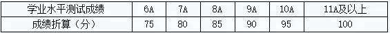 浙江财经大学2016年三位一体综合评价招生章程