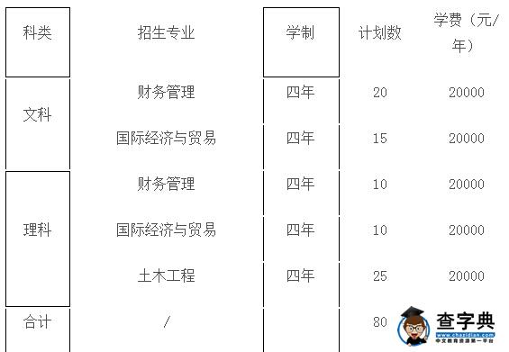 浙江树人学院2016年三位一体综合评价招生章程