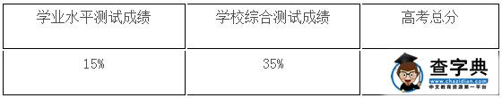 浙江树人学院2016年三位一体综合评价招生章程