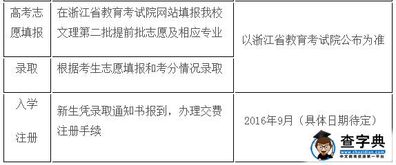 浙江树人学院2016年三位一体综合评价招生章程