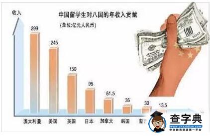 花那么多钱出国读大学有用吗?