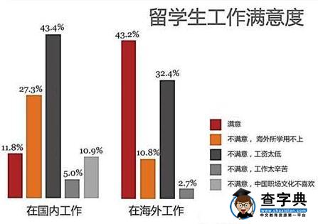 花那么多钱出国读大学有用吗?