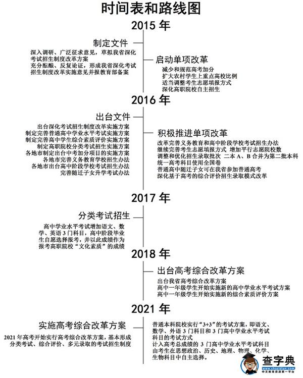 广东高考改革时间表及路线图