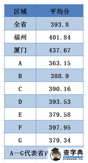 2016年福建单科质检切线分数段分析解读