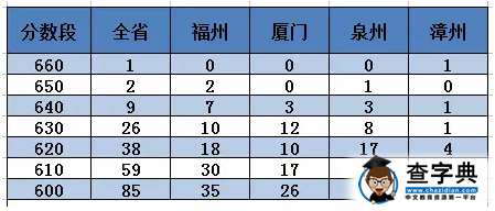 2016年福建单科质检切线分数段分析解读