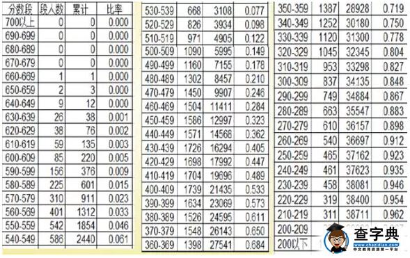 2016年福建单科质检切线分数段分析解读