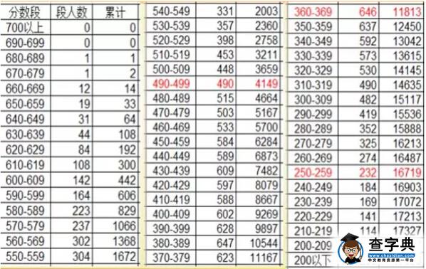 2016年福建单科质检切线分数段分析解读