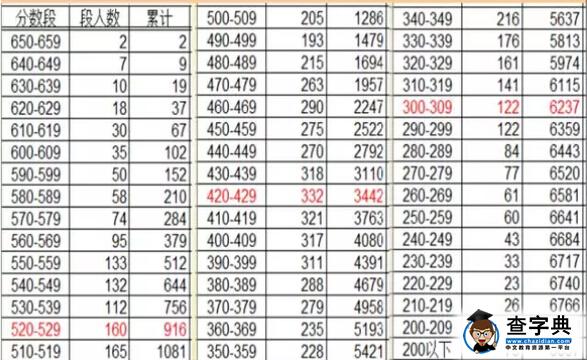 2016年福建单科质检切线分数段分析解读