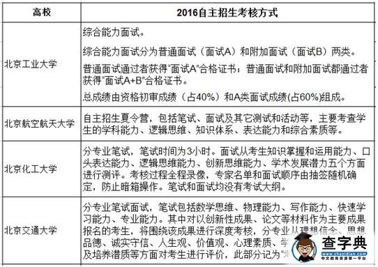 高校2016自主招生考试形式汇总