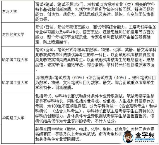 高校2016自主招生考试形式汇总