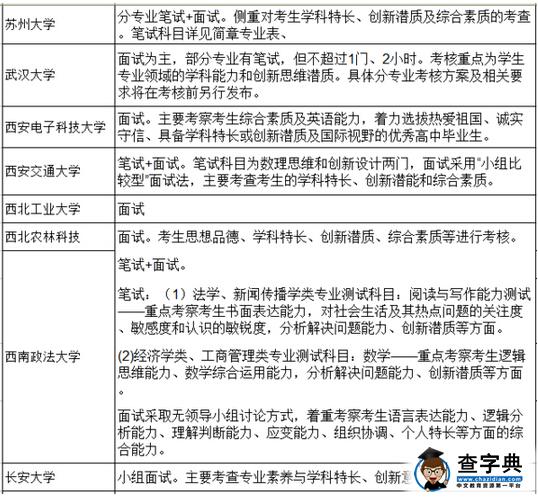 高校2016自主招生考试形式汇总