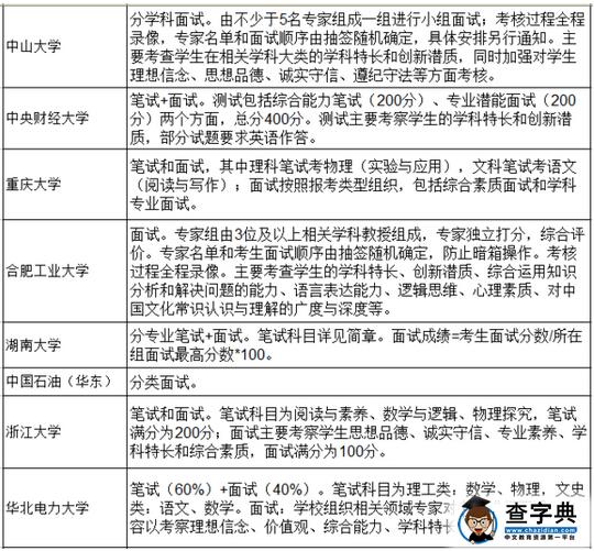 高校2016自主招生考试形式汇总