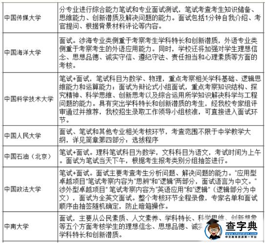 高校2016自主招生考试形式汇总