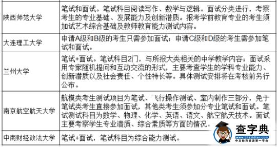 高校2016自主招生考试形式汇总