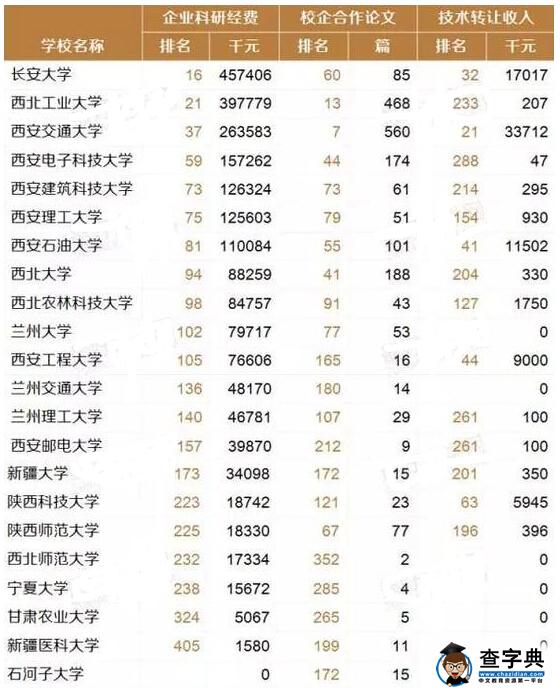 2016中国最好大学排名：西北地区22所大学上榜