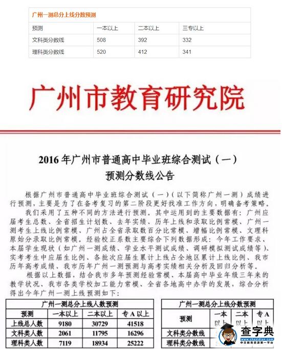 2016广州一测分数线：一本文508分 理520分