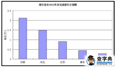 恢复高考40年:录取率从5%飙升至高峰点76% 恢复高考40年:录取率从5%飙升至高峰点76%