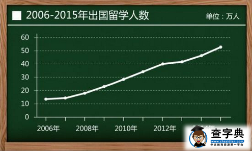 恢复高考40年:录取率从5%飙升至高峰点76% 恢复高考40年:录取率从5%飙升至高峰点76%