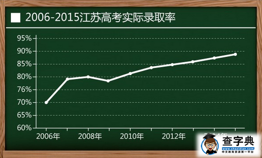 恢复高考40年:录取率从5%飙升至高峰点76% 恢复高考40年:录取率从5%飙升至高峰点76%