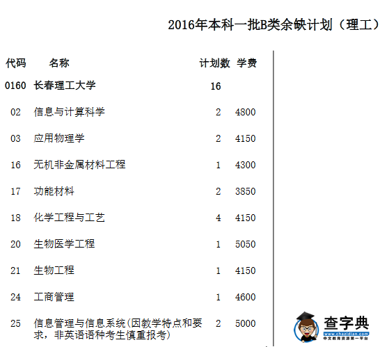 2016天津高考一本B类第二次征集志愿计划(理工)